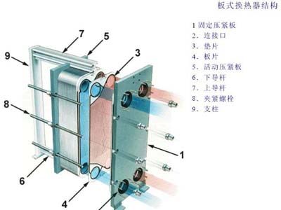 板式換熱器